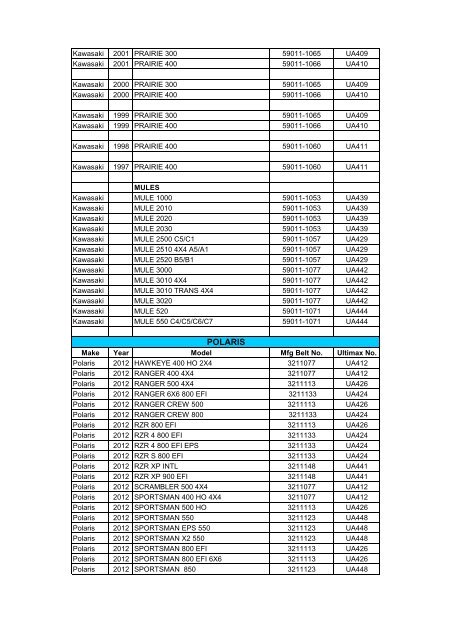 Ultimax ATV,UTV Belt Interchange 9.2.09 for website