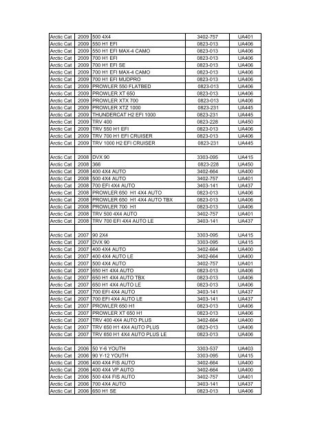 Ultimax ATV,UTV Belt Interchange 9.2.09 for website