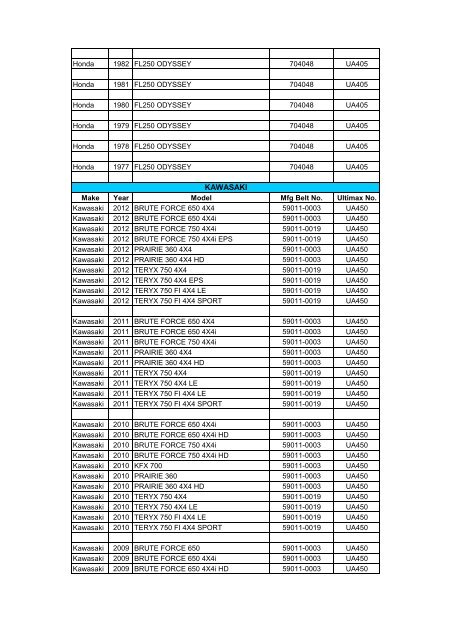 Ultimax ATV,UTV Belt Interchange 9.2.09 for website