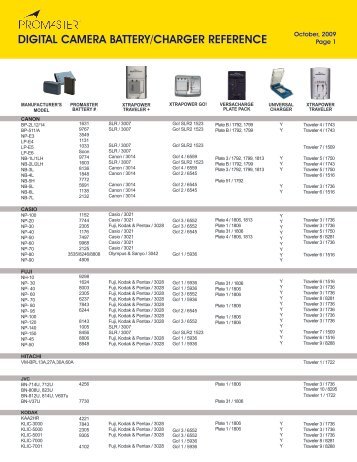 Battery Charger Reference Guide - Promaster