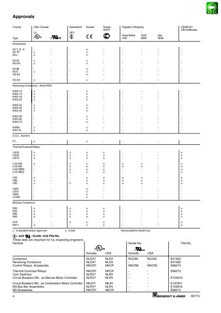 Motor Controls & Contactors - Geeco