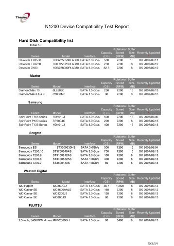 N1200 Device Compatibility Test Report - Thecus