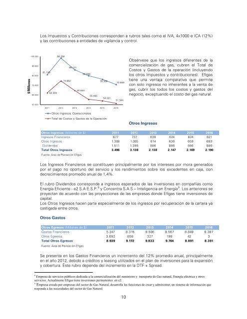 Efigas S.A. ESP - Sistema Unico de Informacion de Servicios PÃºblicos