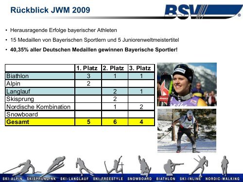 Biathlon - Bayerischer Skiverband