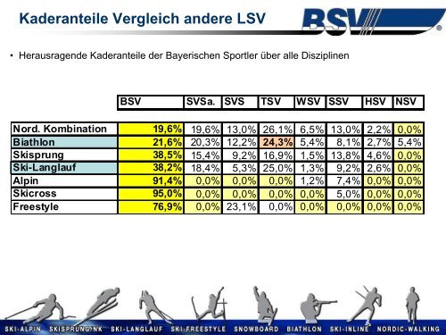 Biathlon - Bayerischer Skiverband