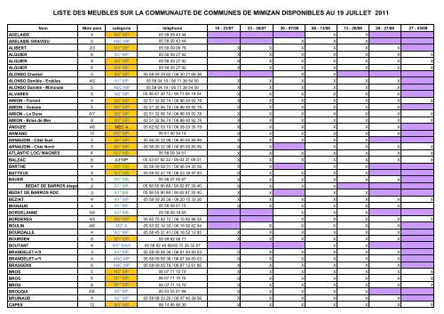 DisponibilitÃ©s au 19 juillet 2011 - Tourisme de Mimizan