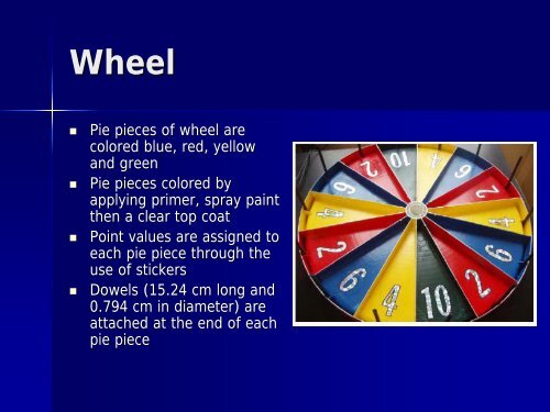 Interactive Wheel of Fortune Game