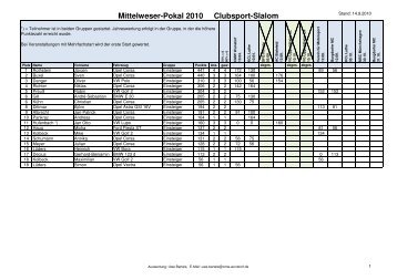 Mittelweser-Pokal 2010 Clubsport-Slalom