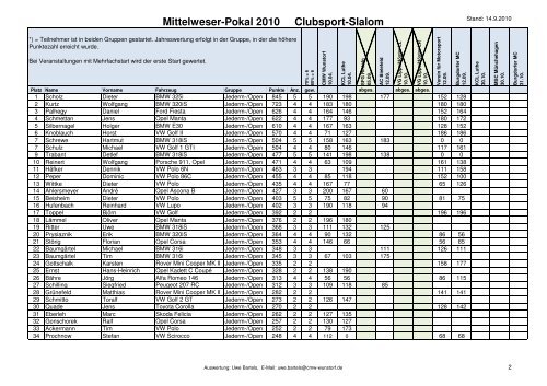 Mittelweser-Pokal 2010 Clubsport-Slalom