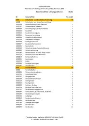 TitelÃ¼bersicht Ausschreibungstexte Starterpaket ... - sirAdos GmbH