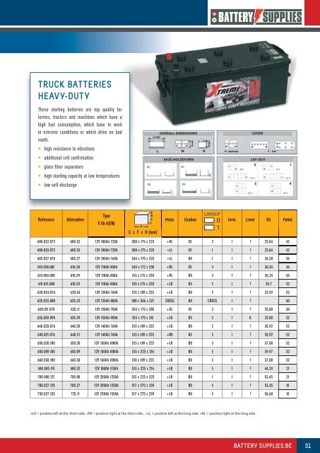 BATTERY CATALOGUE - Battery Supplies