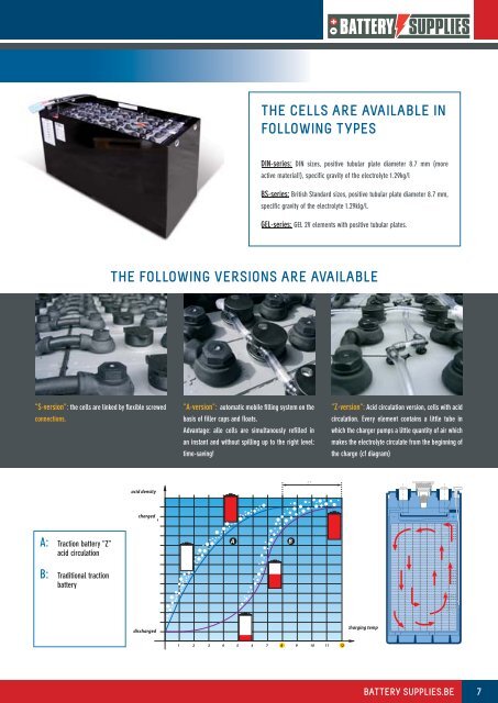 BATTERY CATALOGUE - Battery Supplies