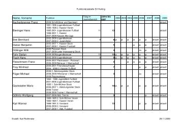 Ehrungsspiegel alle FunktionÃ¤re