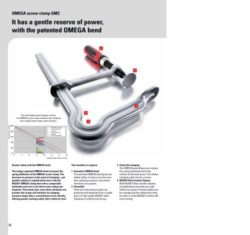 BESSEY Clamping