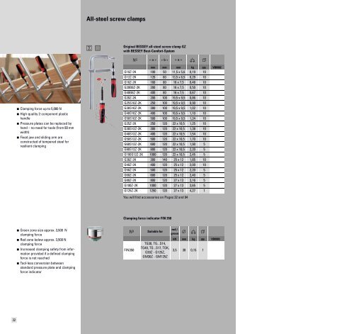 BESSEY Clamping