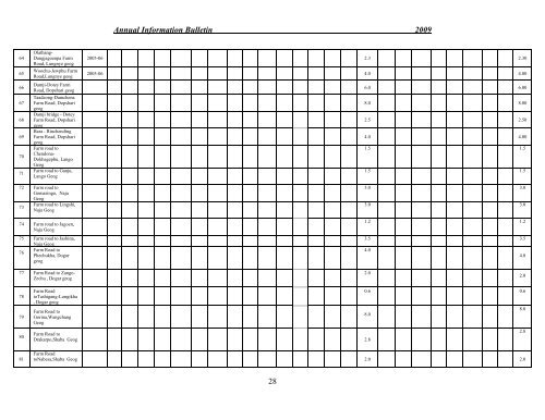 Annual Bulletin 2009 - Ministry of Works and Human Settlement