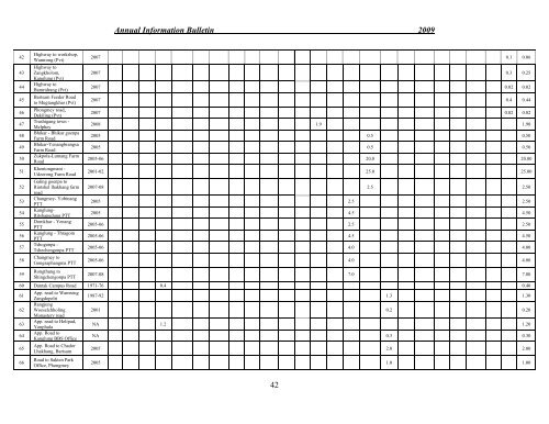 Annual Bulletin 2009 - Ministry of Works and Human Settlement