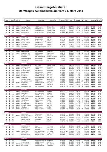 Ergebnisliste - Motor Sport Club Wasgau e.V.