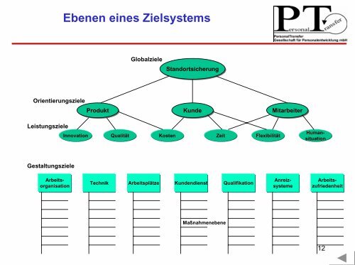 Qualitätsmanagement - Kooperation statt Konkurrenz