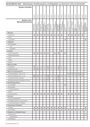 BAUELEMENTE BAU – Marktanalyse: Rollladensysteme und ...