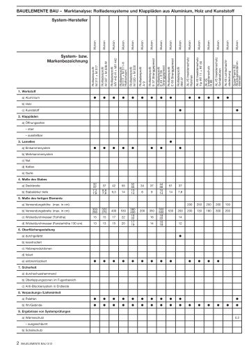 BAUELEMENTE BAU – Marktanalyse: Rollladensysteme und ...