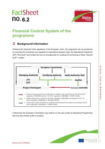 First Level Control - Alpine Space Programme