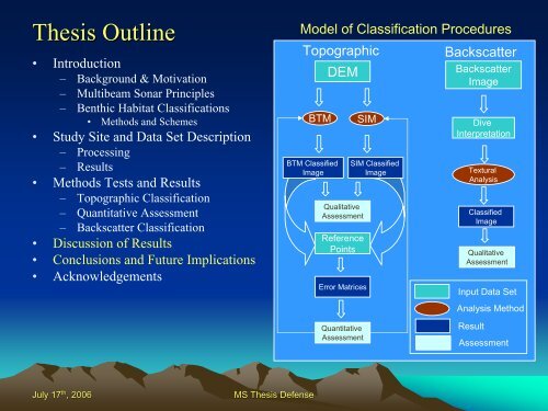 A Comparison of Seafloor Classification Methods Through the Use ...