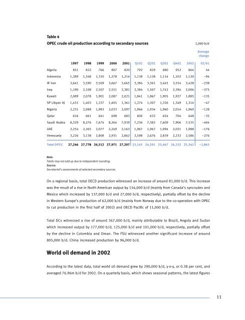 2002 - OPEC