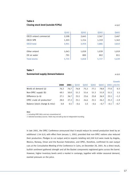 2002 - OPEC