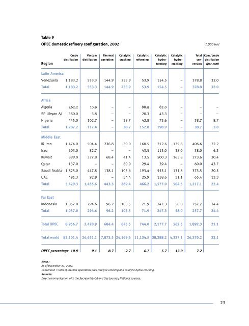 2002 - OPEC