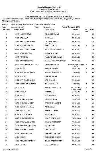 Merit List of B.Sc. Nursing - Himachal Pradesh University