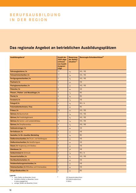 Berufswahl-INFO - planet-beruf regional - Planet Beruf.de