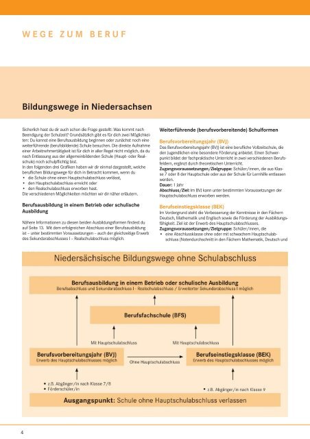 Berufswahl-INFO - planet-beruf regional - Planet Beruf.de