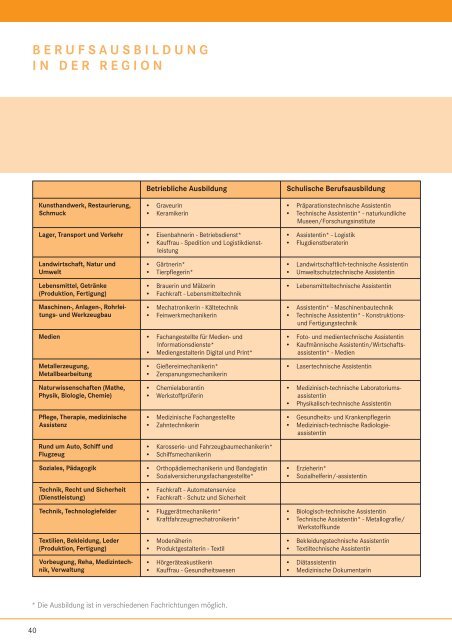 Berufswahl-INFO - planet-beruf regional - Planet Beruf.de