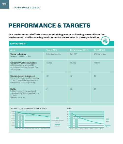 SUSTAINABILITY REVIEW - Maersk Supply Service