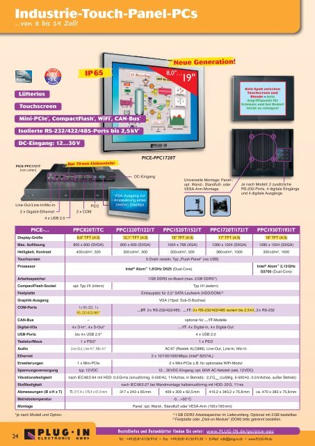 Industrial Computing - PLUG-IN Electronic GmbH