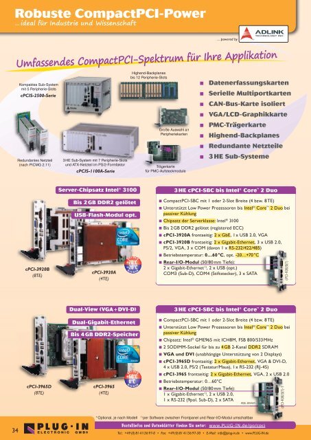 Industrial Computing - PLUG-IN Electronic GmbH