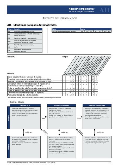 VersÃ£o em PortuguÃªs COBIT 4.1 TraduÃ§Ã£o pelo ISACA - Trainning