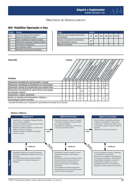 VersÃ£o em PortuguÃªs COBIT 4.1 TraduÃ§Ã£o pelo ISACA - Trainning