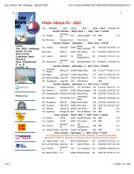 Lake Ontario 300 Challenge - Results 2003