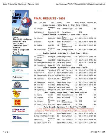 Lake Ontario 300 Challenge - Results 2003