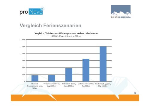 Nachhaltigkeit im Skigebiet Akzente setzen und ... - Seilbahn.net