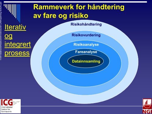 ÃƒÂ…rlig samtale Norges forskningsrÃƒÂ¥d NGI 29. april 2005