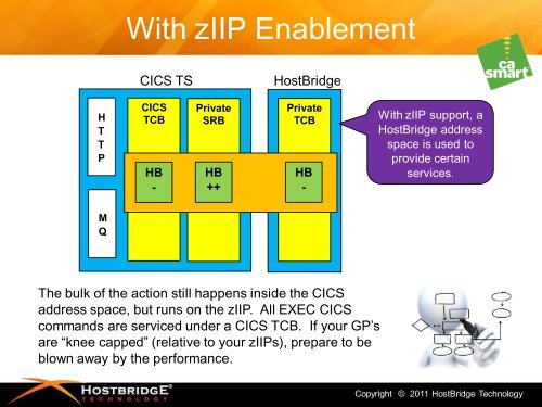 zIIP Enabling CA-based Web Services: Tales ... - CA Technologies