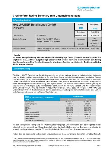 Creditreform Rating Summary: - Hallhuber