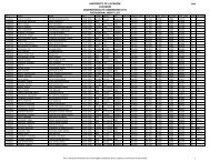 Provisional Merit List for BBA - Lucknow University