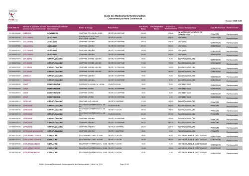 Traitement_MED_GMR.xls - pdfMachine from Broadgun Software ...