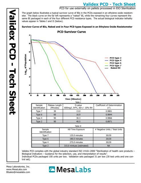 Validex PCD Tech Sheet - Mesa Labs