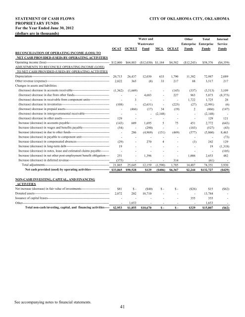 2012 Comprehensive Annual Financial Report - City of Oklahoma City