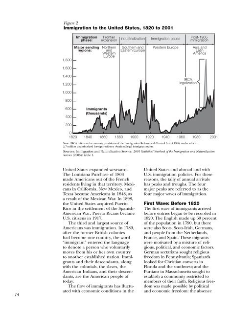 Immigration Shaping America - Population Reference Bureau